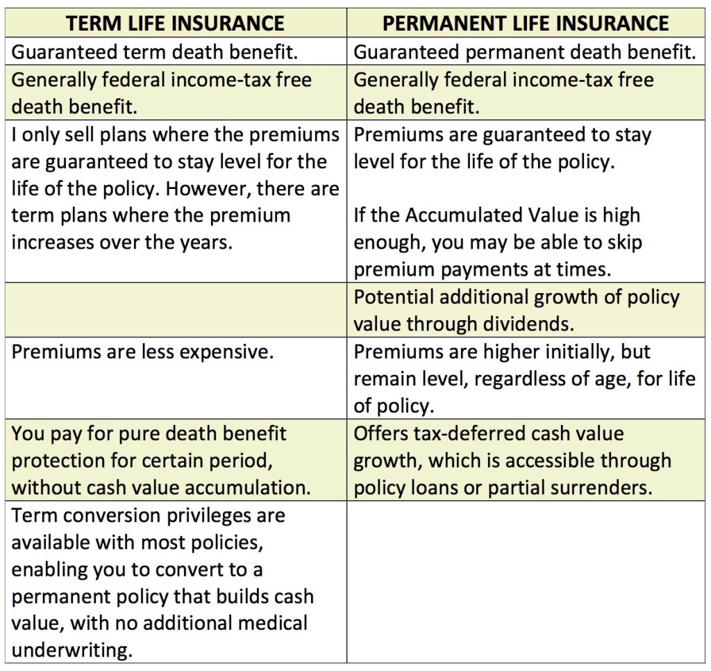 CJB Insurance Services_term vs permanent